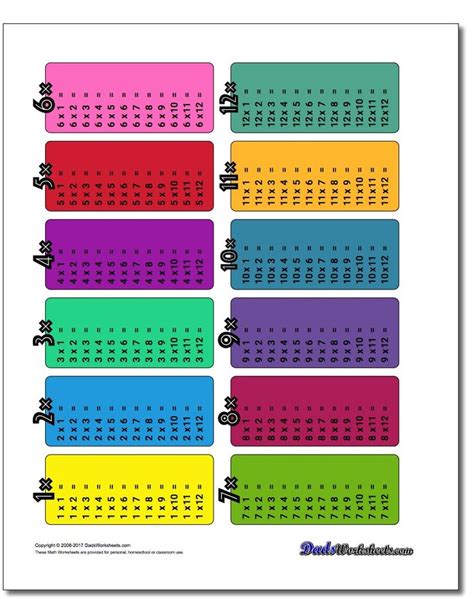 Color Coded Multiplication Chart Printable Pdf