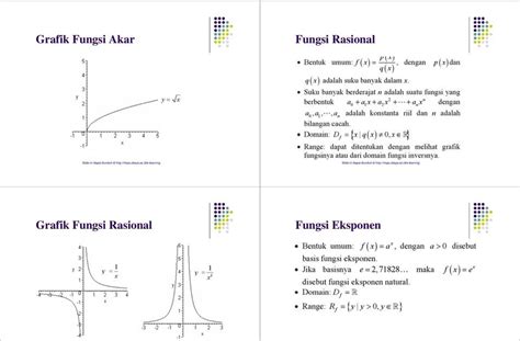 Contoh Soal Grafik Fungsi Sma LEMBAR EDU