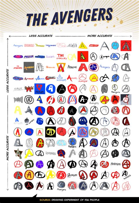 Marvel Characters Logo With Name Every Superhero Logo Superheroes