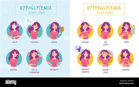 Hypoglykämie Symptome Hyperglykämie Krankheiten medizinische Infografiken Frau Diabetes Vektor