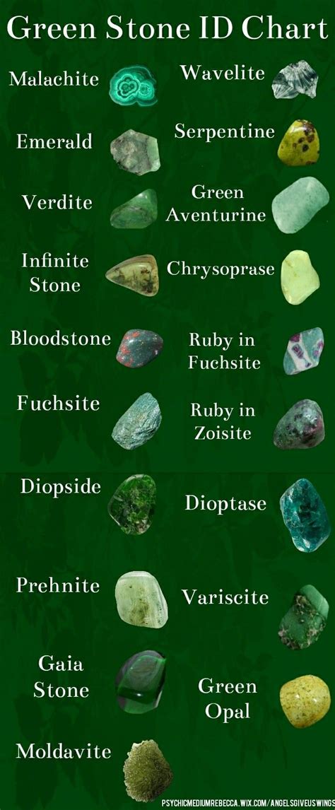 Green Stone Identification Chart Crystal Healing Stones Crystal