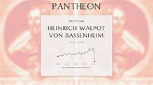 Heinrich Walpot von Bassenheim Biography | Pantheon