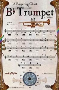 Qmg Trumpet Chart With Color Coded Notes Learn Trumpet