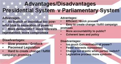 Advantages & disadvantages of manual accounting systems. Disadvantages of presidential system. What is the ...
