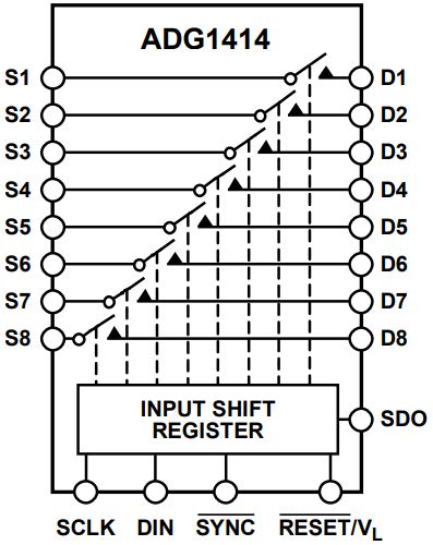 Adg1414 Spst Switches Pinout Features And Datasheet