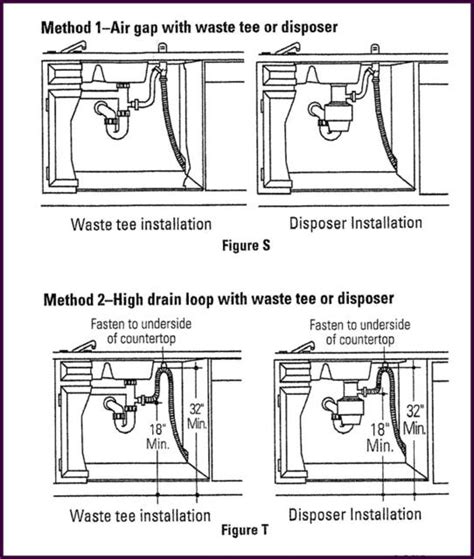 Dishwasher Air Gap Alternatives Dave Burroughs