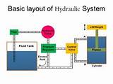 Pictures of Hydraulic Pump Basics