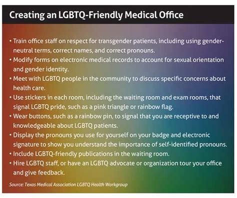 A New Understanding Improving Care For Lgbtq Patients