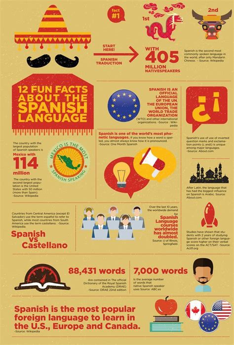 12 Fun Facts About The Spanish Language Learn Spanish Online Spanish