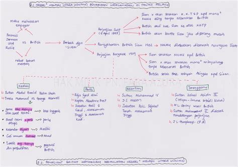 Text of sejarah tingkatan 2: Nota Ringkas Sejarah Tingkatan 3 Kssm