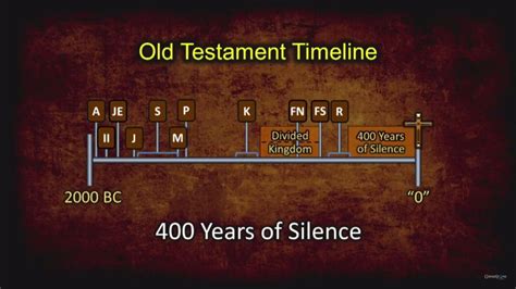 Bible Timeline And World History I Am A Malaysian