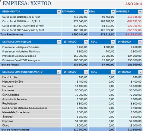 Planilha De Orçamento Empresarial Download Excel Simples