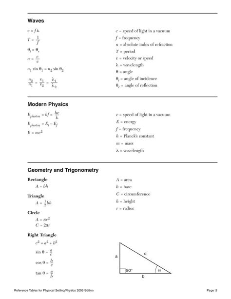 Reference Tables For Physical Settingphysics 2006 Edition Modern