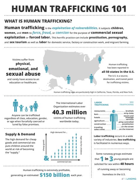 Understanding Human Trafficking In Houston