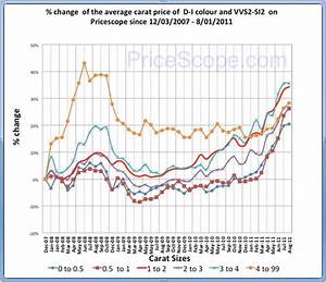 Rising Retail Diamond Prices Mid Year Review Pricescope