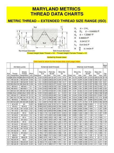 Metric Thread Extended Thread Size Range Iso