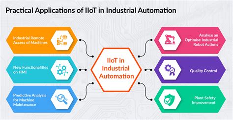 Iiot Applications In Industrial Automation Exploring Possibilities