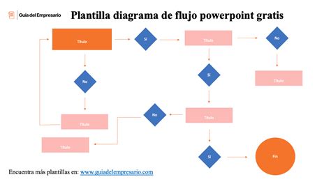 Plantillas De Diagrama De Flujo Plantillas Excel Word 2024