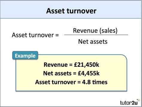 Asset Turnover Business Tutor2u