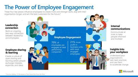 The Power Of Employee Engagement Neteffect Technologies