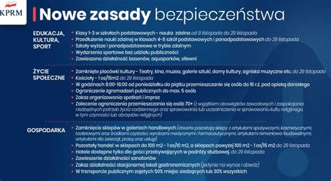 Surowe restrykcje mogą objąć kolejne województwa aneta zurek / polska press. Nowe obostrzenia od soboty. Nauka zdalna od poniedziałku
