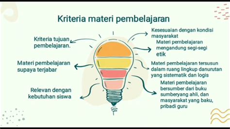 Komponen Pembelajaran Youtube