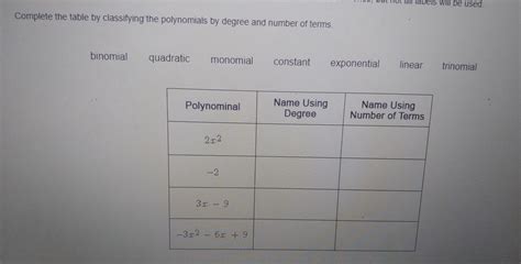 Complete The Table By Classifying The Polynomials By Degree And Number Of Terms Binomial