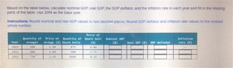 The gdp deflator is defined as the nominal gdp divided by the real gdp multiplied by 100. Solved: Based On The Table Below, Calculate Nominal GDP, R ...