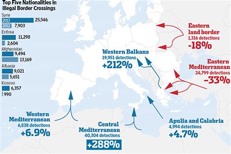 Surge In Migrants Trying To Reach Eu Wsj