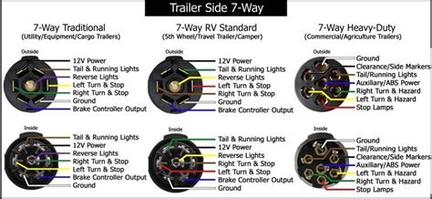 Round 7 pin trailer plug wiring diagram. Trailer Wiring Diagram 6 Pin - Wiring Diagram And Schematic Diagram Images