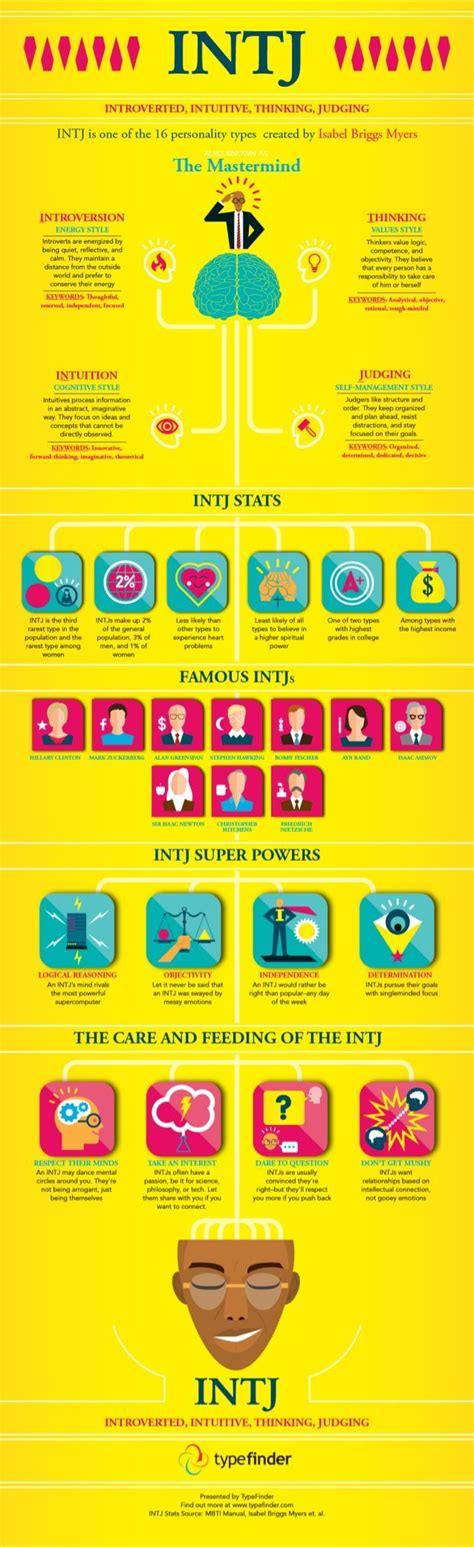 Intj Infographic Intj Personality Myers Briggs Personality Types