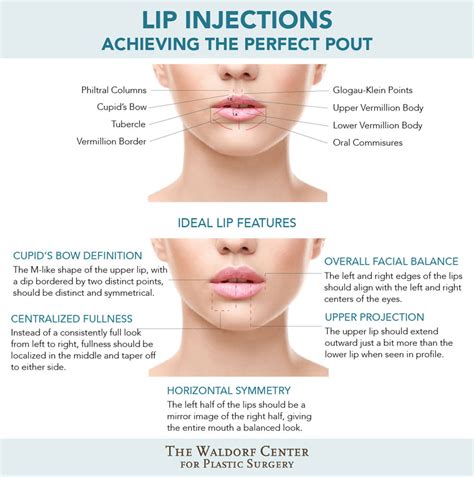 Lip Injections Portland Or The Waldorf Center For Plastic Surgery