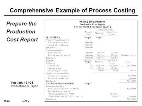 Job Cost Report Template Excel 8 Templates Example Templates