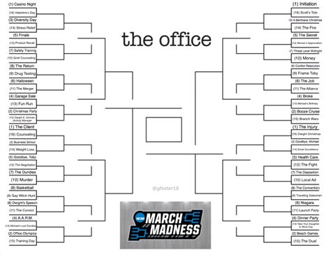 In Honor Of March Madness I Created A Bracket With 64 Of The Best