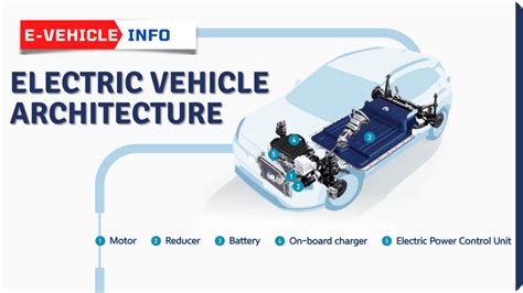 Electric Vehicle Architecture & EV Powertrain Components