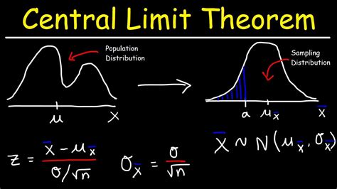 Central Limit Theorem Sampling Distribution Of Sample Means Stats Probability YouTube