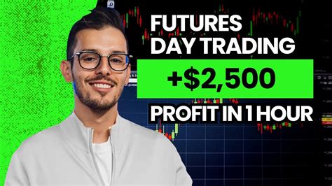 How I Made 2500 In 1 Hour Day Trading Nq Futures Trade Recap Youtube