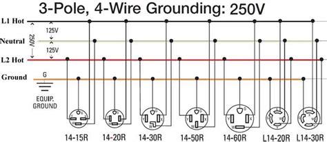 Please keep in mind, this is for a 4 wire cord and the outlet for a stove/oven. 3 Wire 220V Wiring Diagram - Wiring Diagram And Schematic Diagram Images