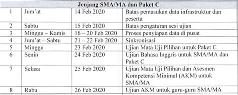 Jadwal Resmi Gladi Bersih Unbk Smk Sma And Smp Tahun 2020