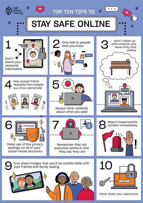 Internet Safety Poster For Kids Online Safety Poster Images And