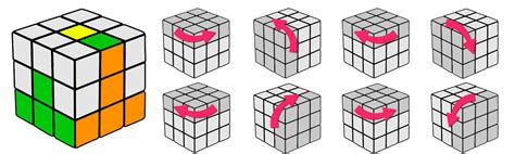Mujer Joven Tiempo De Día Cicatriz Cubo De Rubik Facil Descendencia