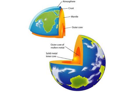 Taking A Closer Look At The Earths Three Divisions Hubpages