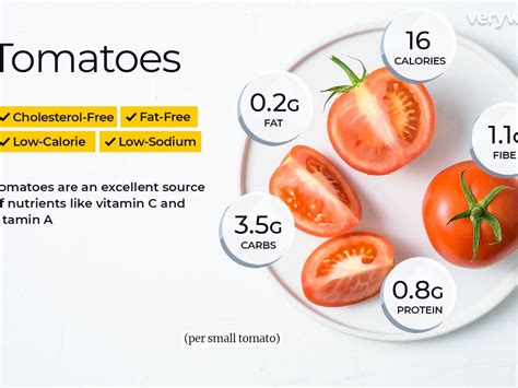Tomato Soup Nutrition Facts Caption Update