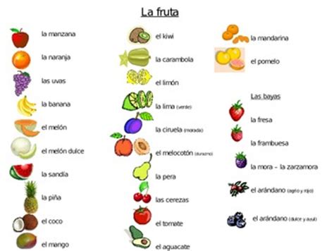 Some of these foods are listed as the top ones to have when visiting in country. Spanish- Food and Dining Vocabulary Cards- La comida ...