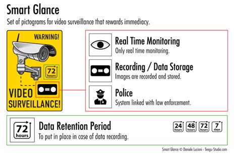 Cctv Surveillance Sign Gdpr Edpb Guidelines Template Smartglance©