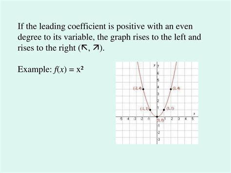 Ppt Polynomial Functions And Their Graphs Powerpoint Presentation