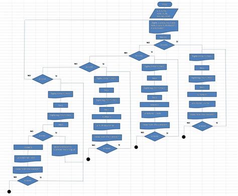 Diagrama De Flujo 4 Operaciones Diagrama De Flujo Operaciones Basicas