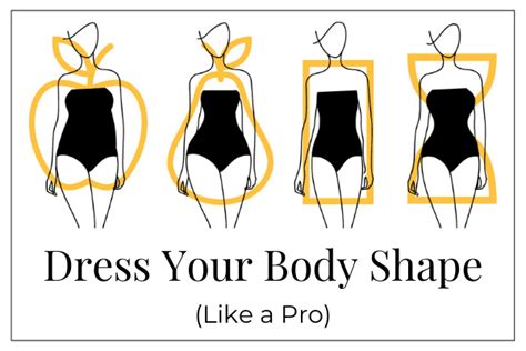 Dress Your Body Shape Masterclass Powered By Thrivecart