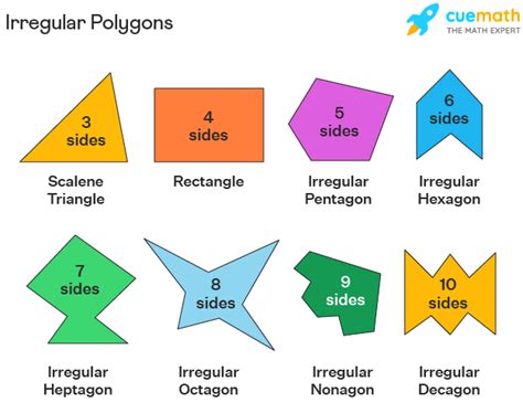 Irregular Polygons Definition Properties Types Formula Example