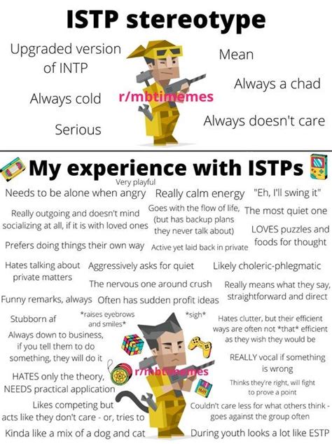 Istp Stereotype Vs My Experience With Istps Mbtimemes In Mbti Relationships Istp